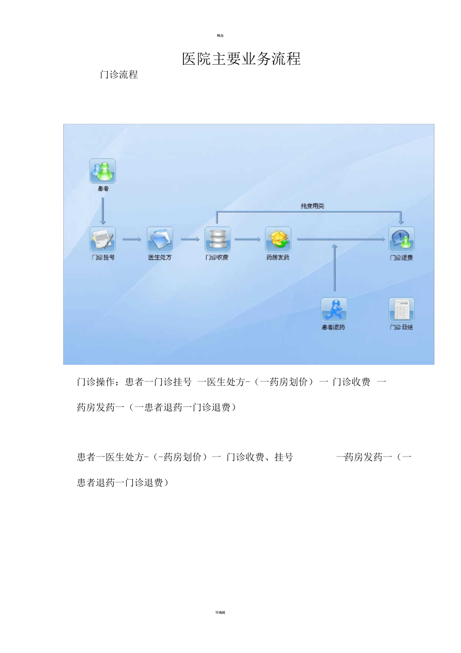 医院HIS主要业务流程.docx_第1页