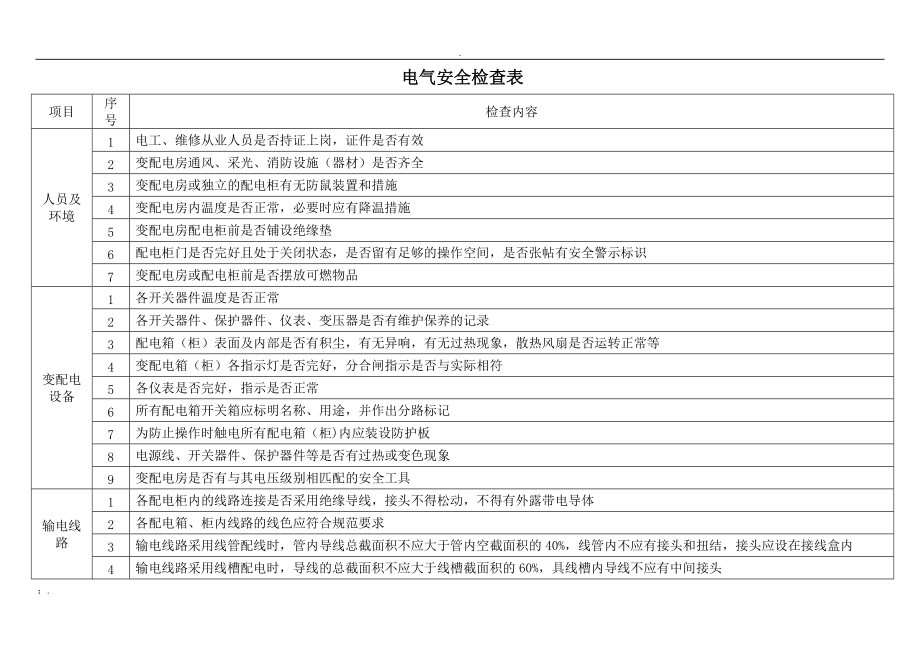 电气安全检查方案.docx_第2页