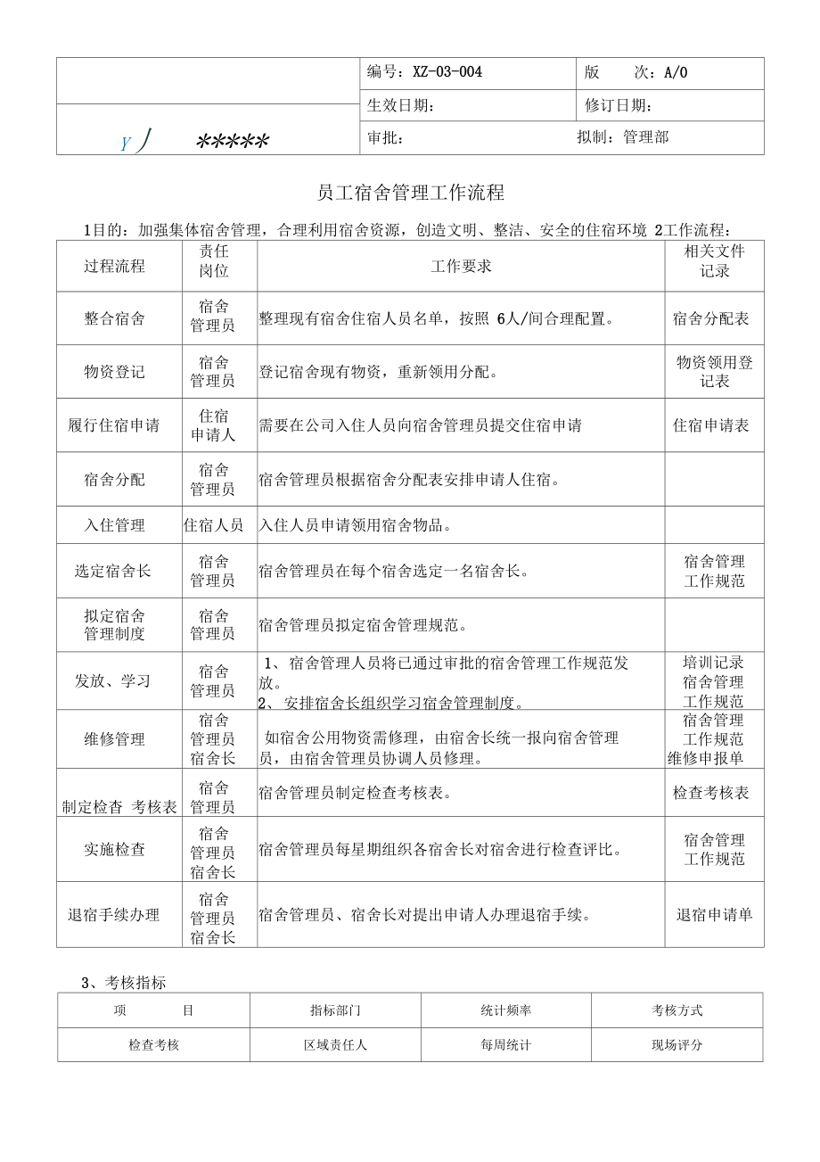 集团公司员工宿舍管理工作流程.doc_第1页