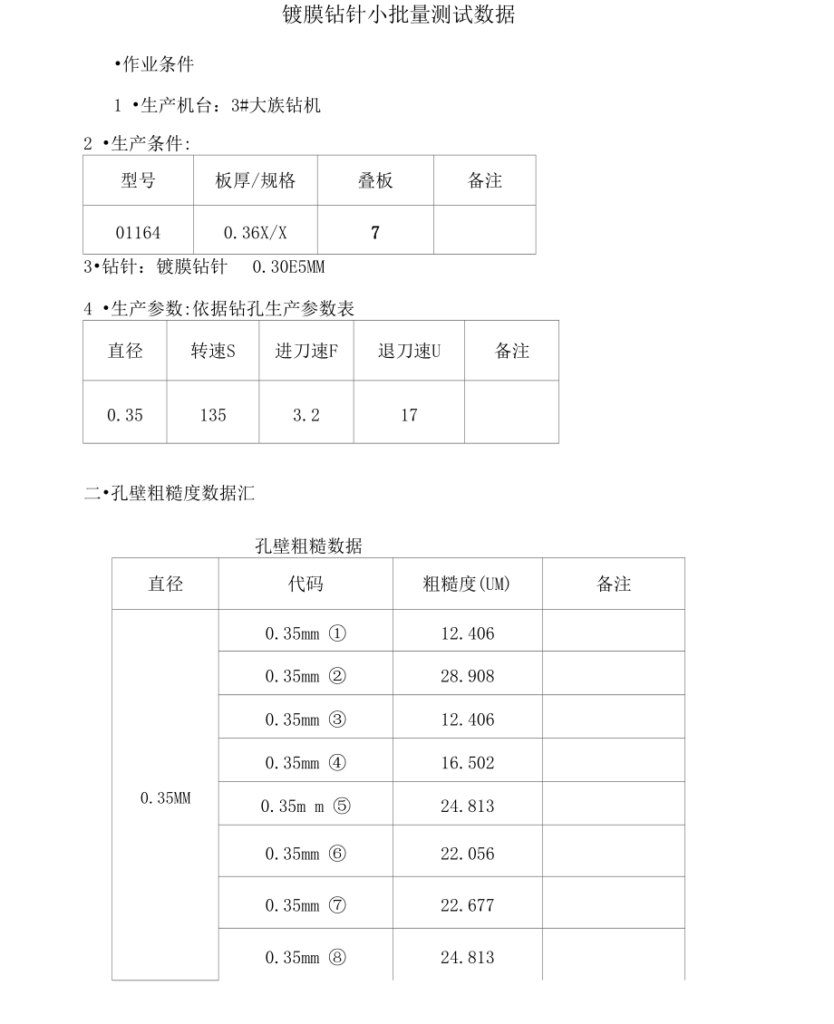 镀膜钻针小批量测试报告.doc_第1页