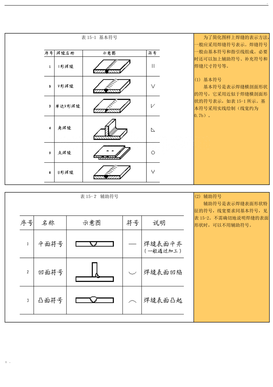 钢结构工程焊缝表示符号及画法(基本).docx_第2页