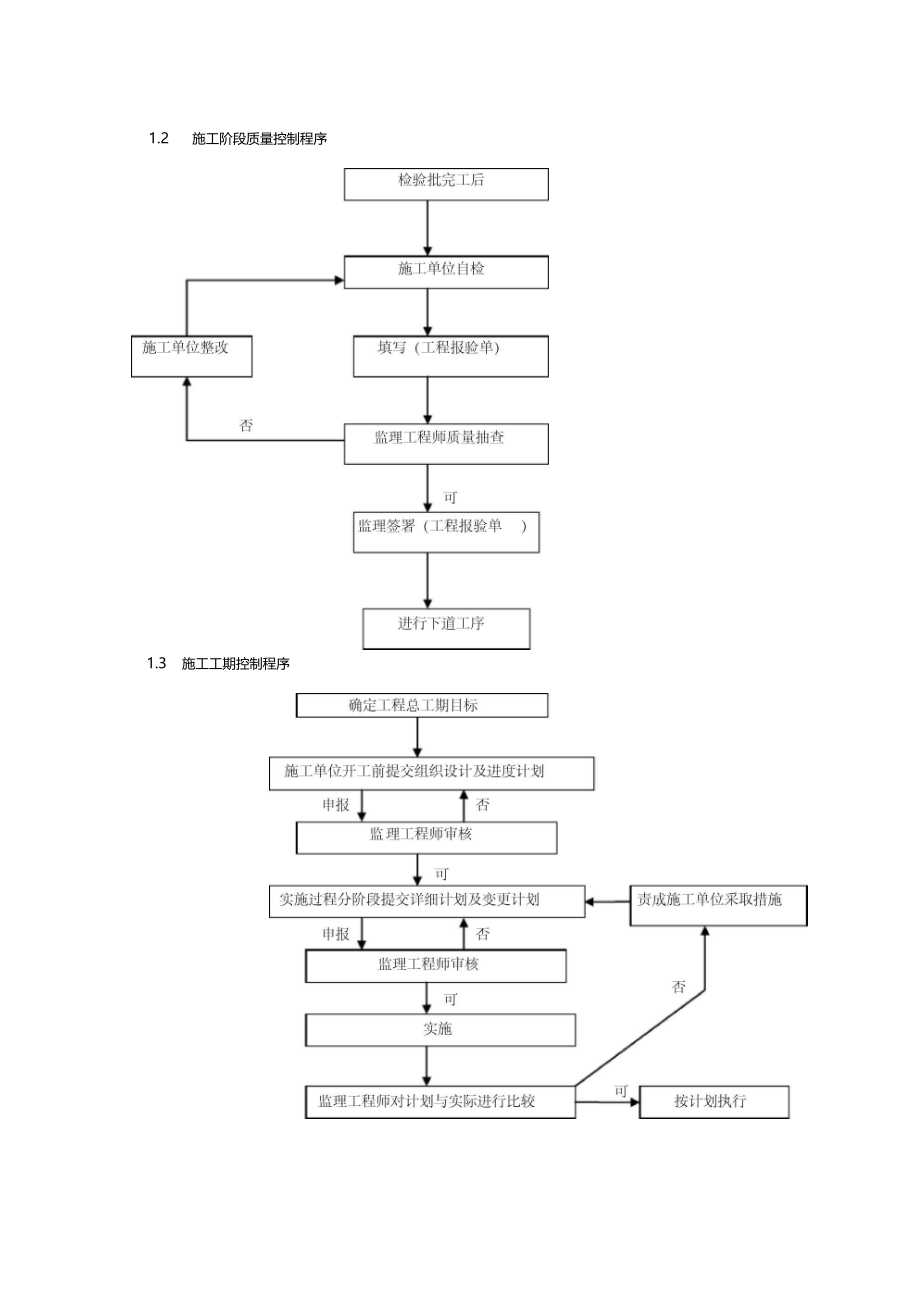 工程项目监理工作总程序9个.doc_第2页