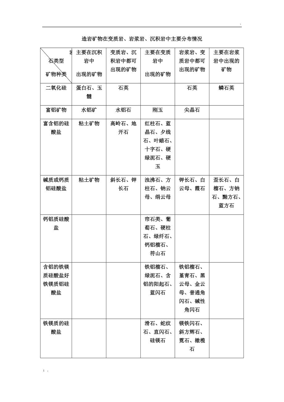 第三篇 变质岩.docx_第3页