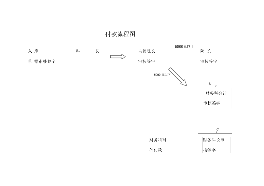 附属医院付款流程.doc_第1页