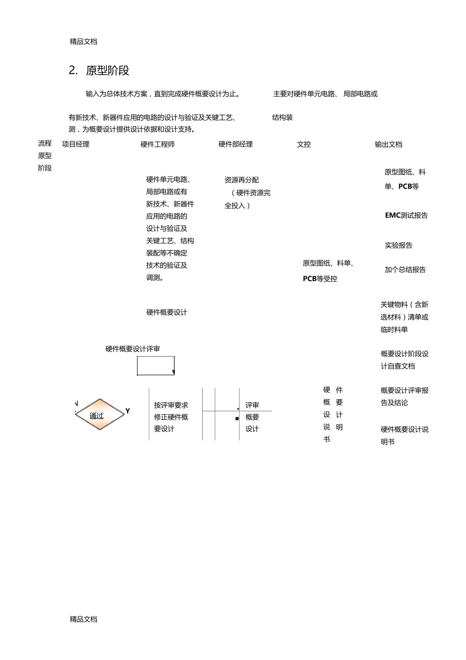 嵌入式系统硬件开发流程讲解学习.doc_第2页