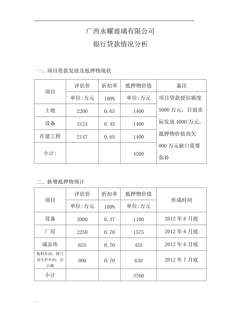 贷款策略及实施步骤.docx_第1页