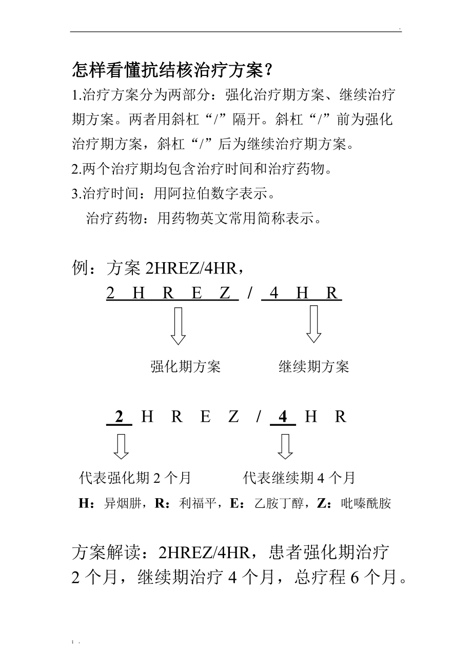 肺结核治疗方案、常用药物说明.docx_第1页