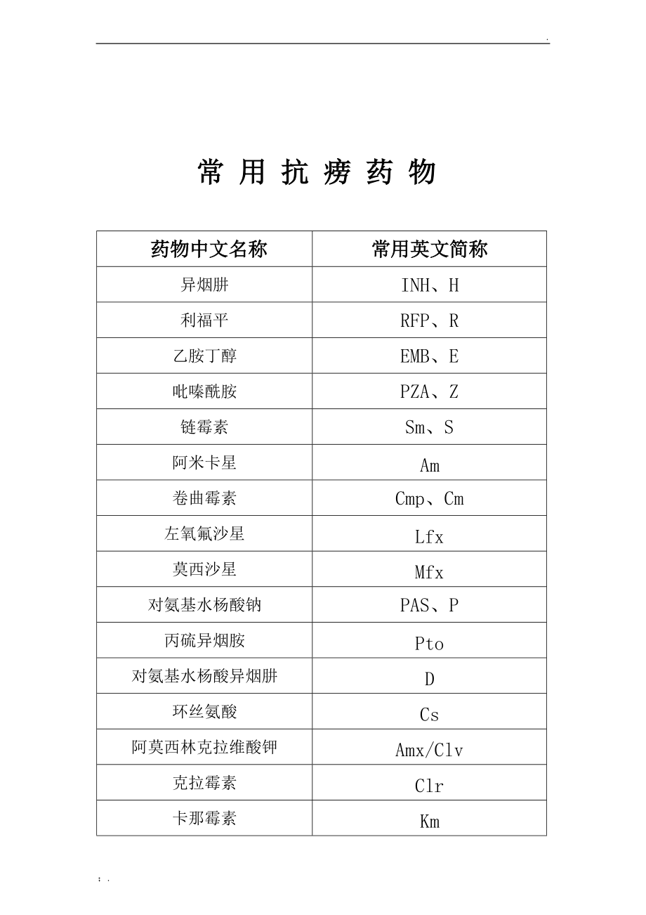 肺结核治疗方案、常用药物说明.docx_第2页