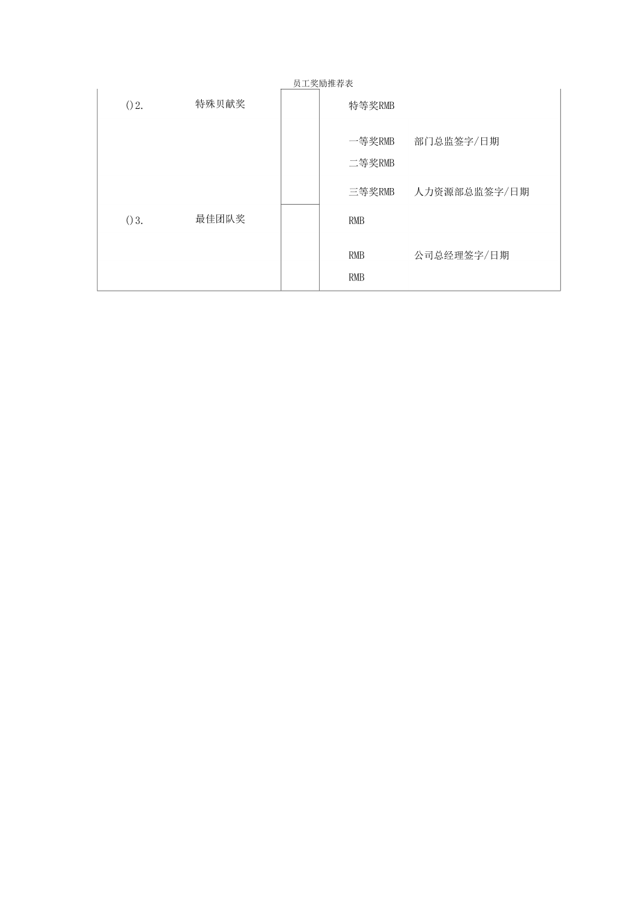 集团公司员工奖励推荐表.doc_第1页