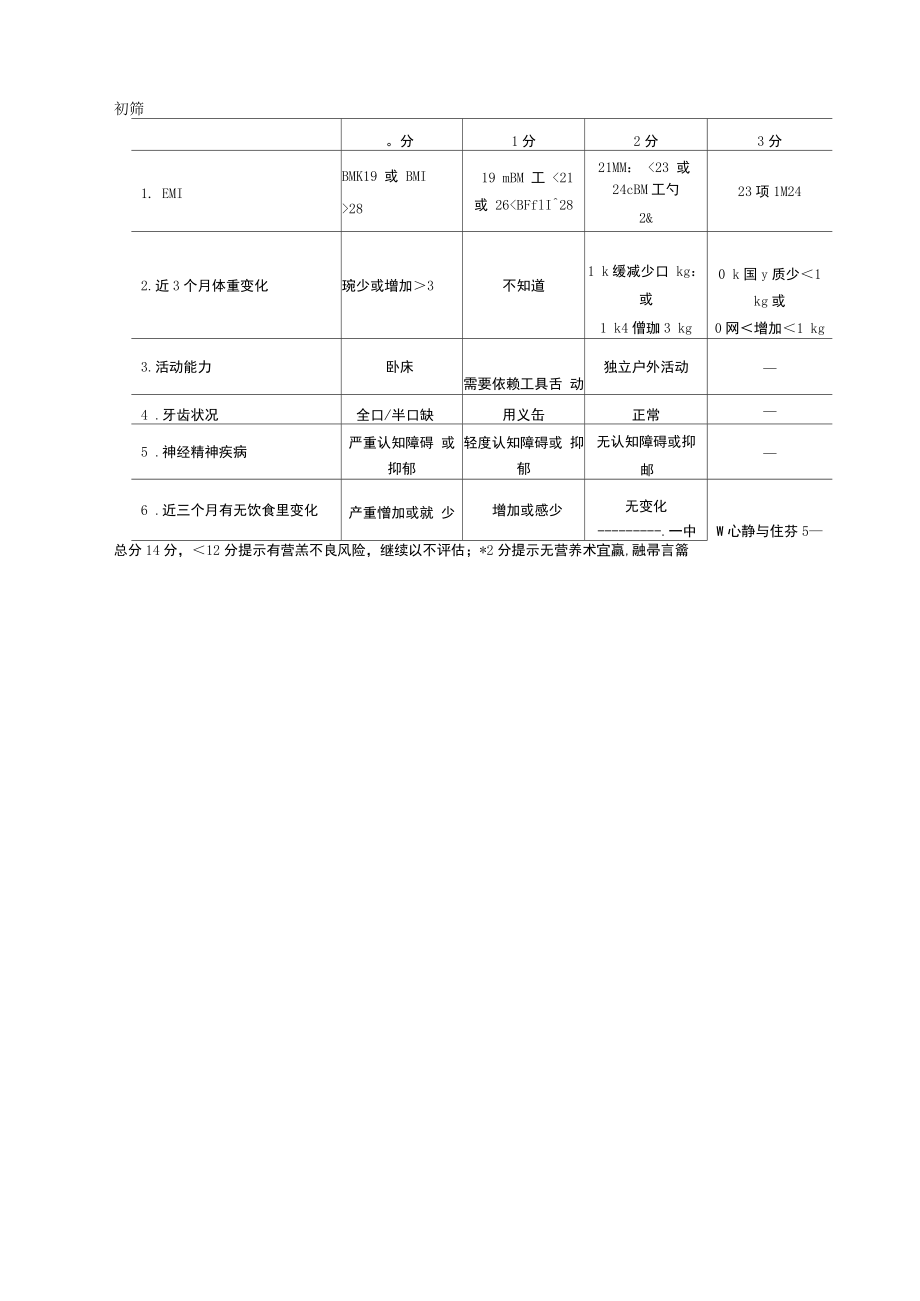 老年人进行营养不良风险.docx_第3页