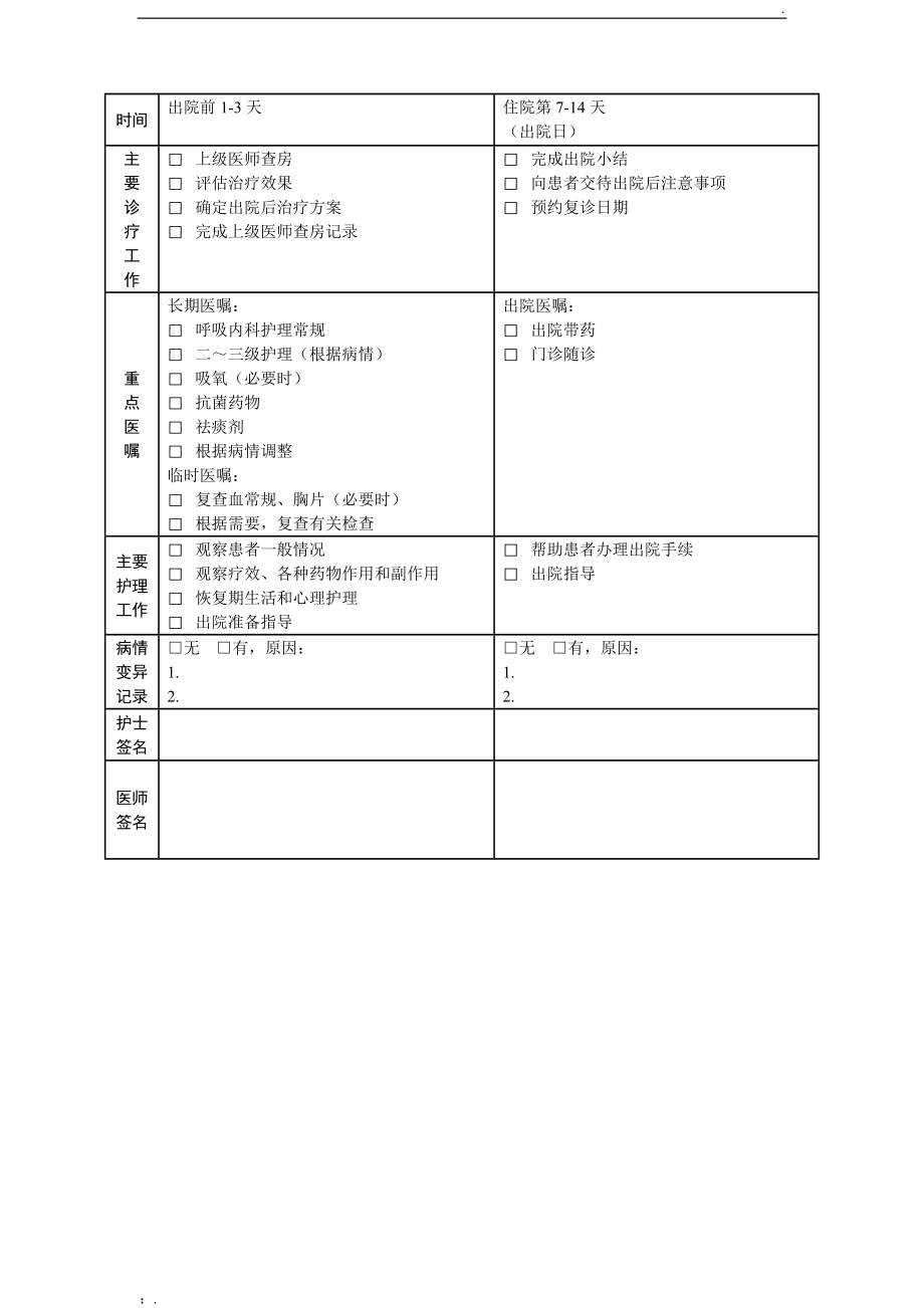 肺炎临床路径表单.docx_第2页