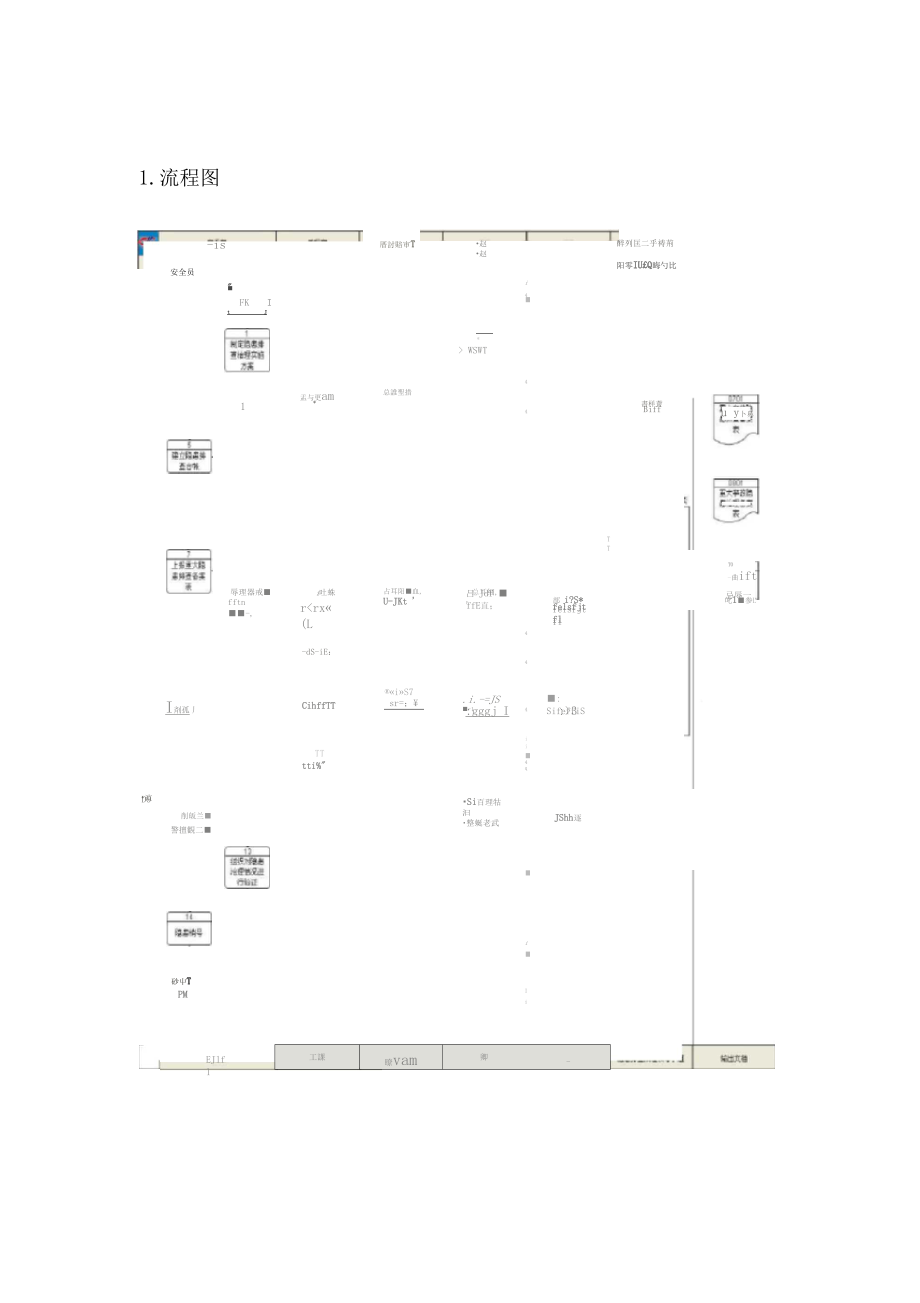 隐患排查治理管理工作流程.doc_第3页