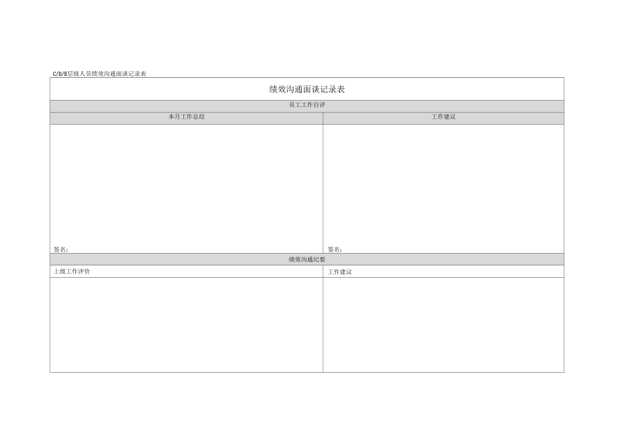 集团CDE层级人员绩效沟通面谈记录表.doc_第1页