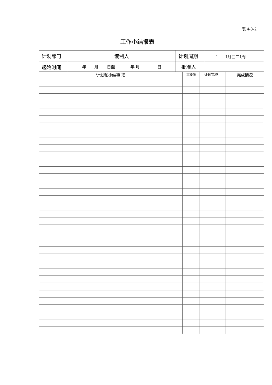 工程管理部工作小结报表.doc_第1页