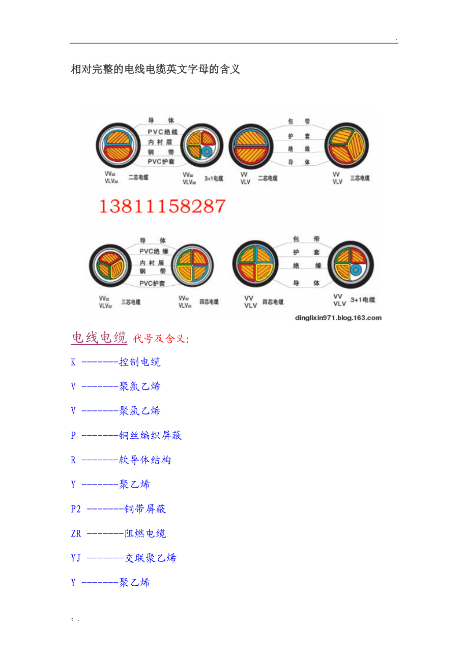 电线型号代码表.docx_第1页