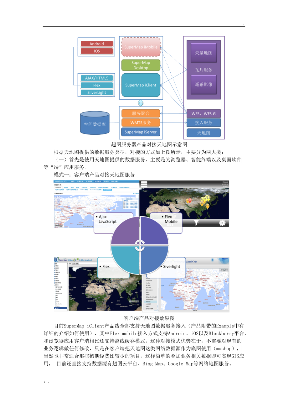 服务器产品与天地图的对接技术-张雅卿.docx_第2页