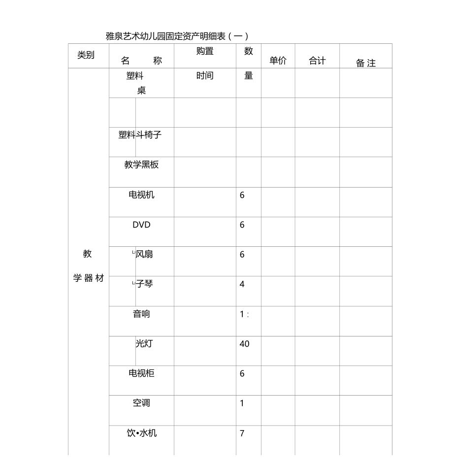 幼儿园固定资产明细表15923.doc_第1页