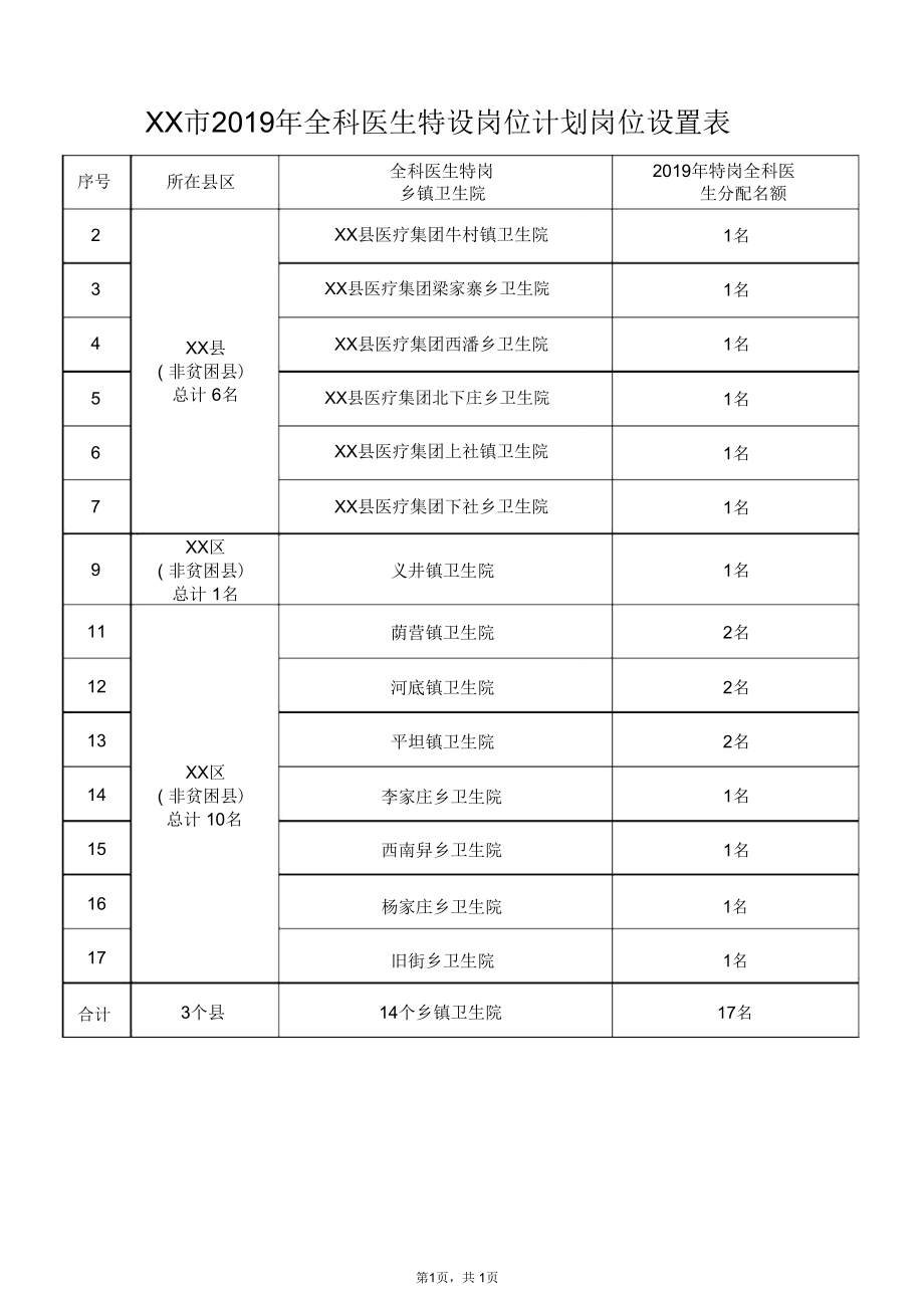 XX市2019年全科医生特设岗位计划岗位设置表.doc_第1页