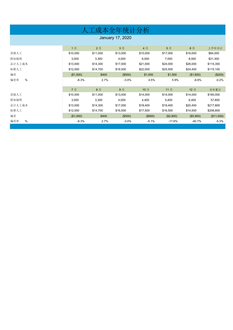 企业人工成本全年统计分析表格.doc_第1页