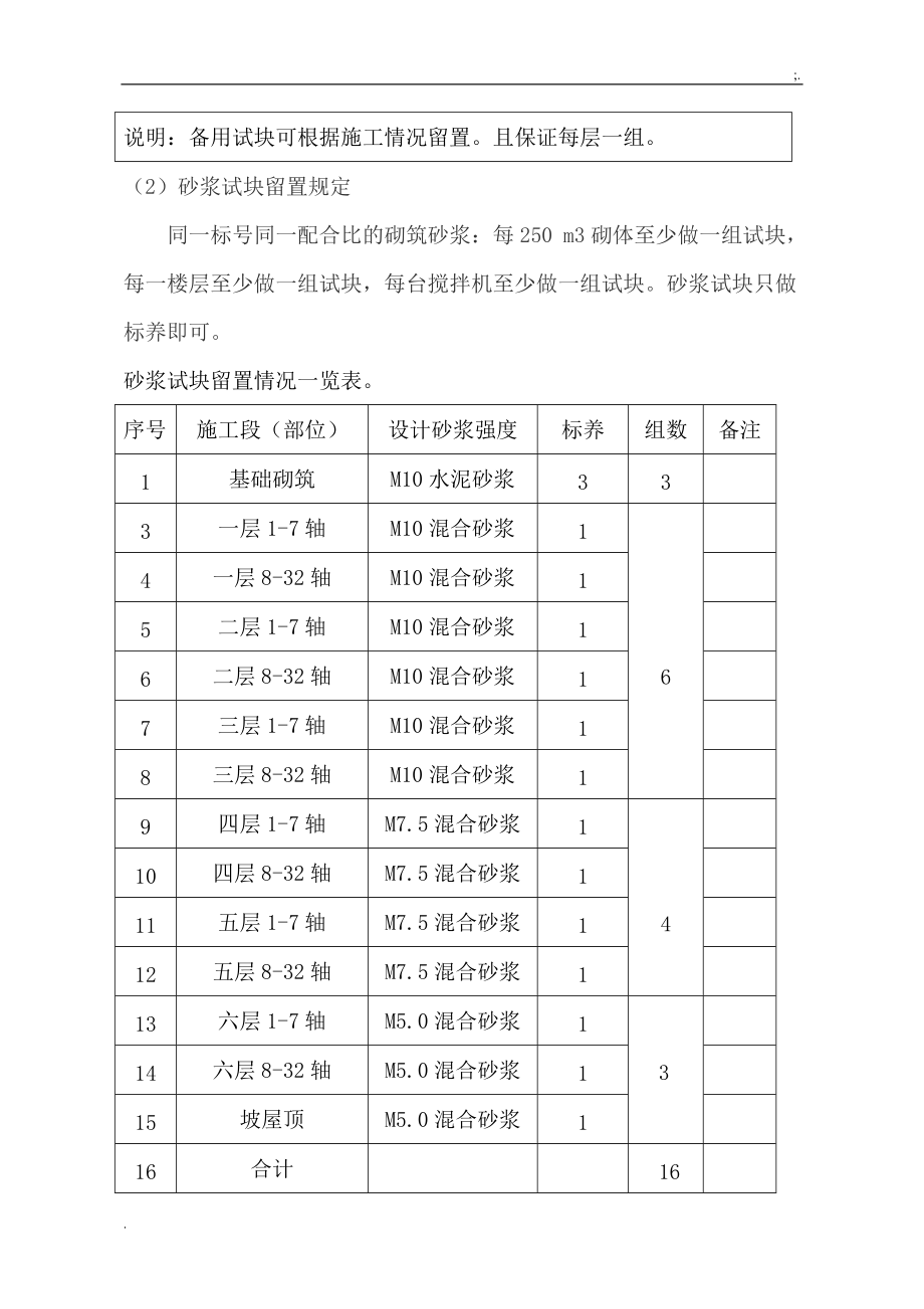 [建筑]临城县玉泉小区试块留置方案.docx_第3页