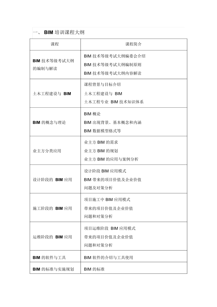 一、BIM培训课程大纲.doc_第1页