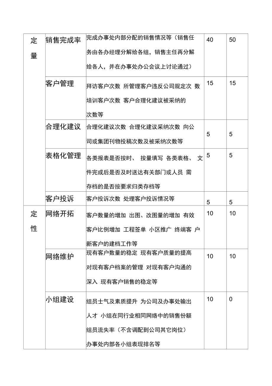 电器行业商务人员考核制度.doc_第3页