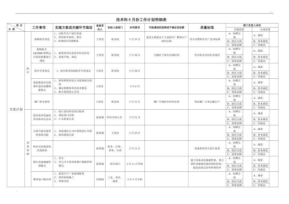 [基础科学]技术科5月份工作计划明细表.docx_第1页