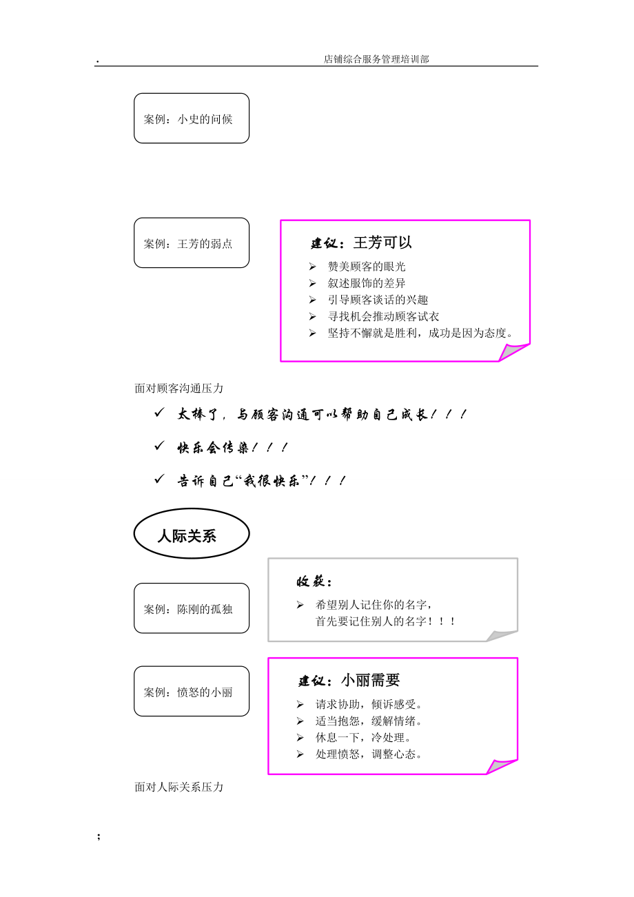 [演讲致辞]积极心态与情绪管理学员手册.docx_第2页