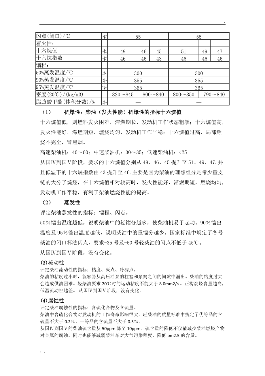 柴油国五标准指标详细数值表 柴油国四国五区别.docx_第2页