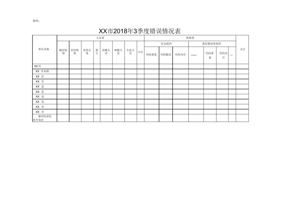 XX市2018年3季度错误情况表.doc_第1页