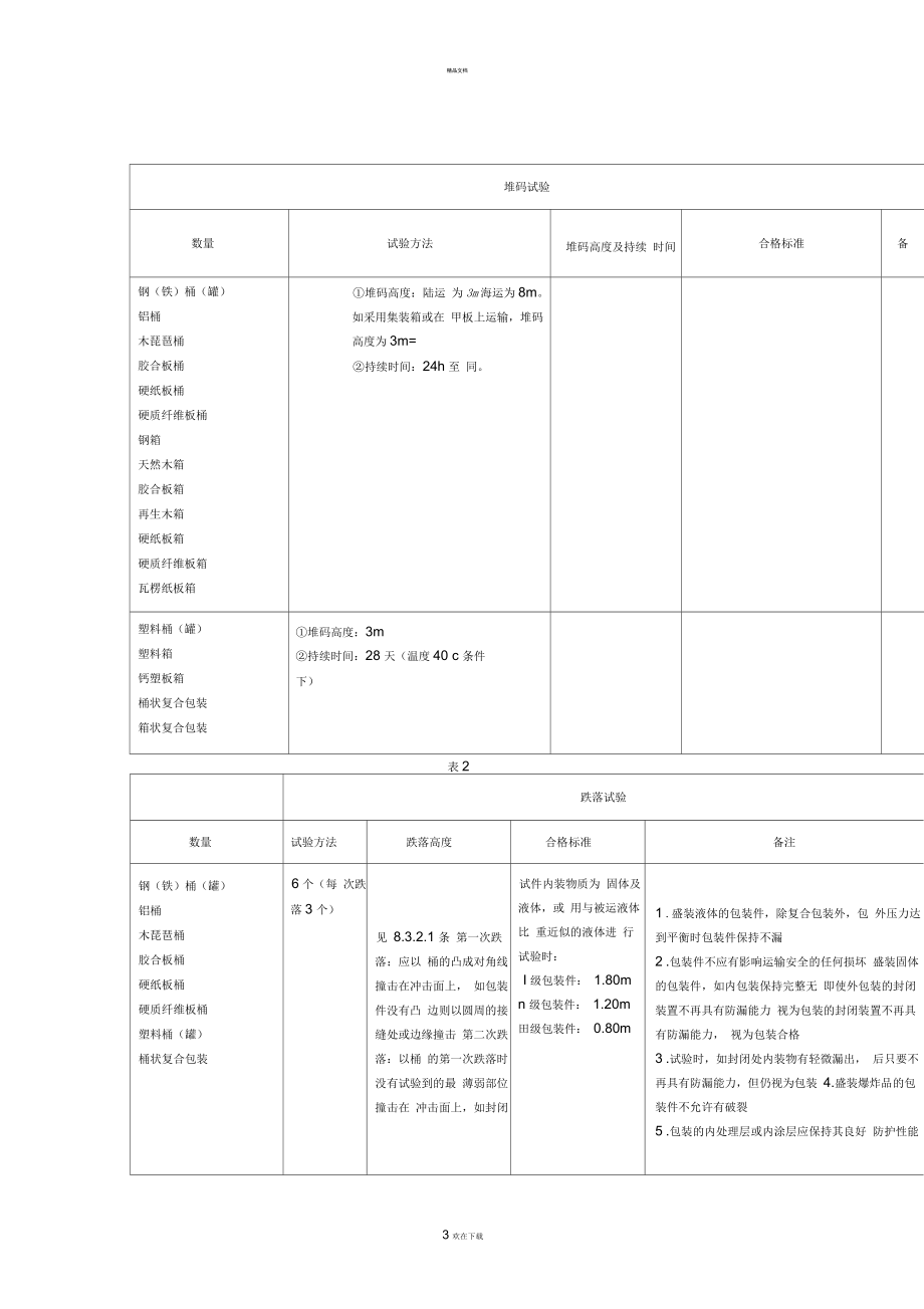 危险货物运输包装通用技术条件(GB12463-90)(精).docx_第3页