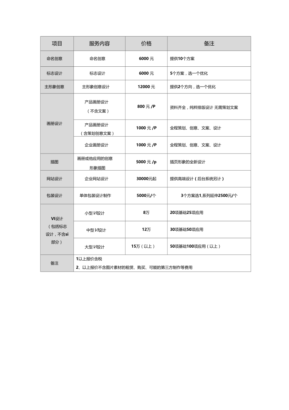 广告公司对外常规报价单.doc_第3页