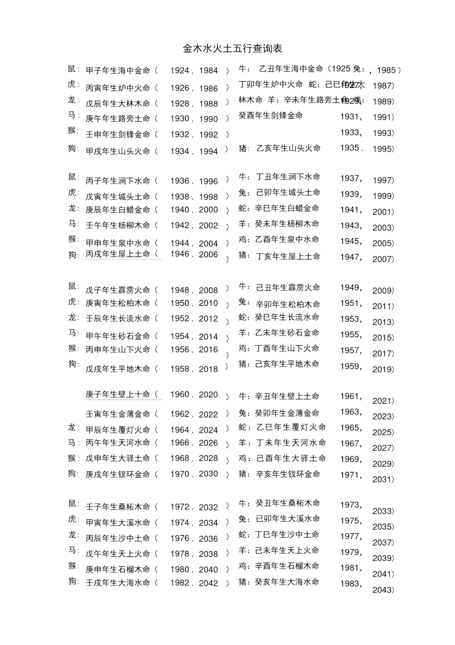 五行查询表.doc_第1页