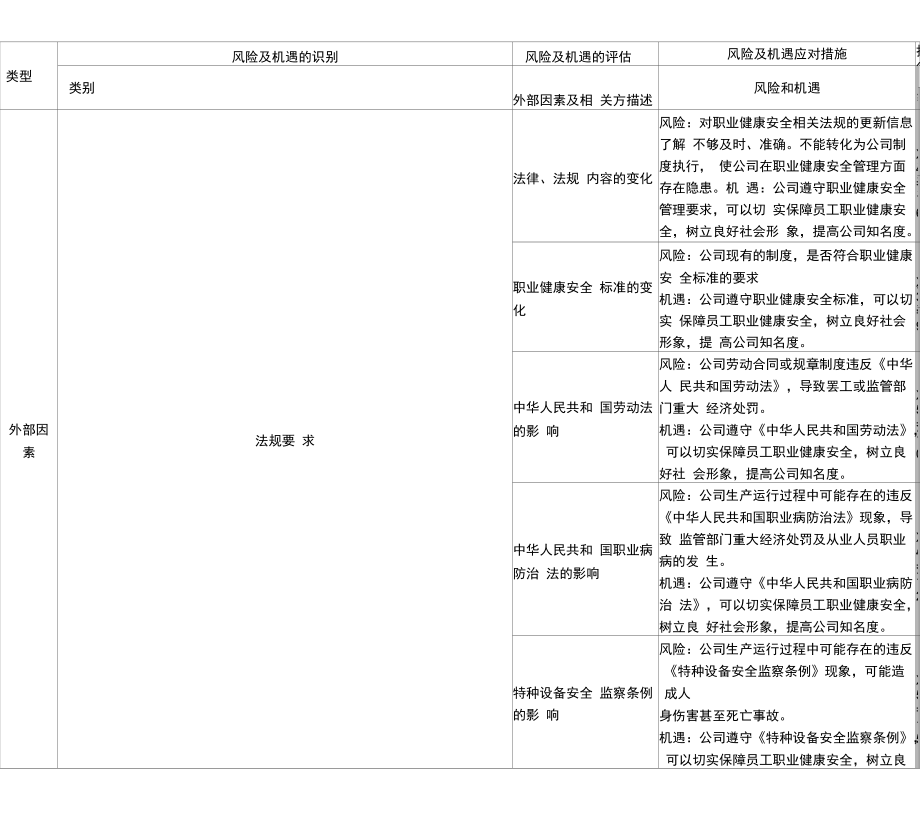 ISO45001：风险与机遇风险与机遇控制措施评审表.docx_第1页