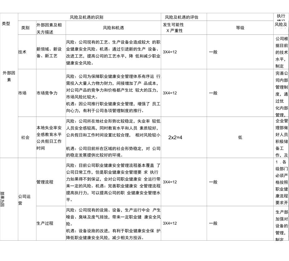 ISO45001：风险与机遇风险与机遇控制措施评审表.docx_第3页