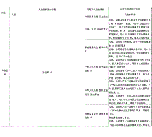 ISO45001：风险与机遇风险与机遇控制措施评审表.docx