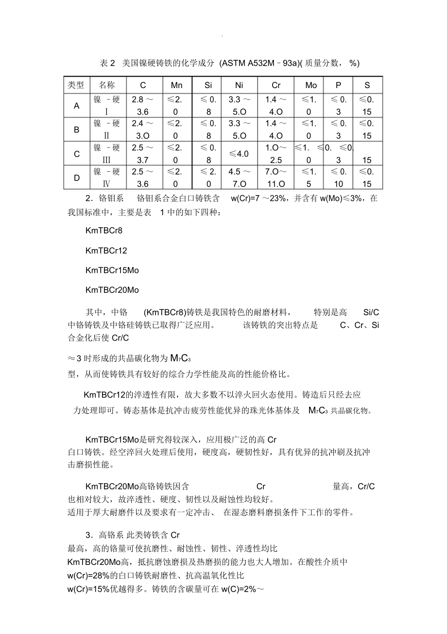 高合金白口铸铁.doc_第2页