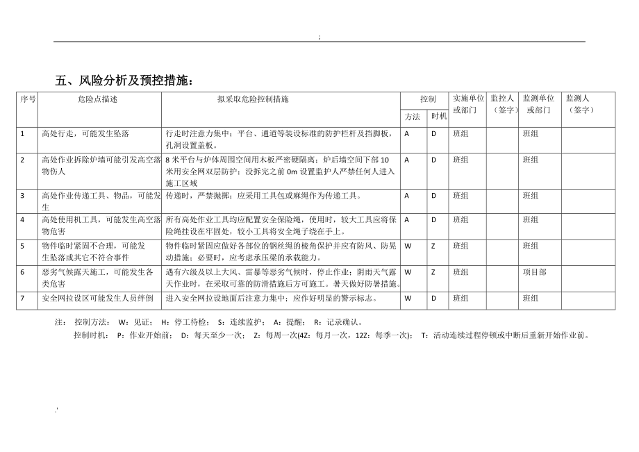 炉墙拆除专项方案(最终版).doc_第3页