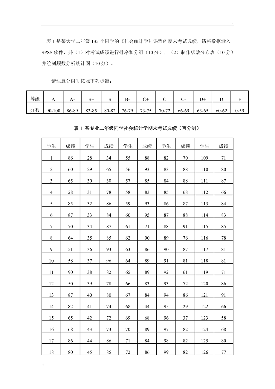 社会统计学作业一.doc_第1页