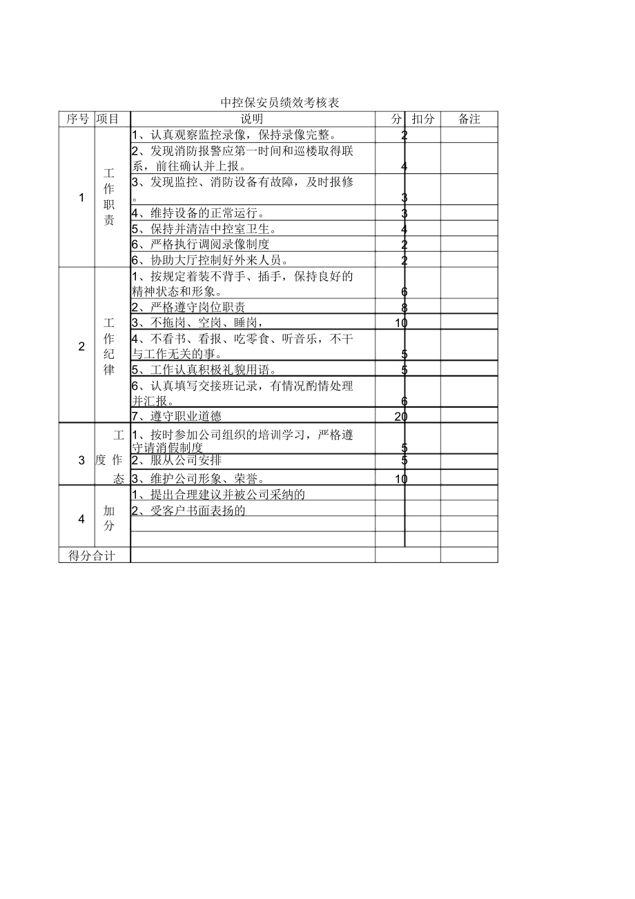 中控室保安员绩效考核表.doc_第1页