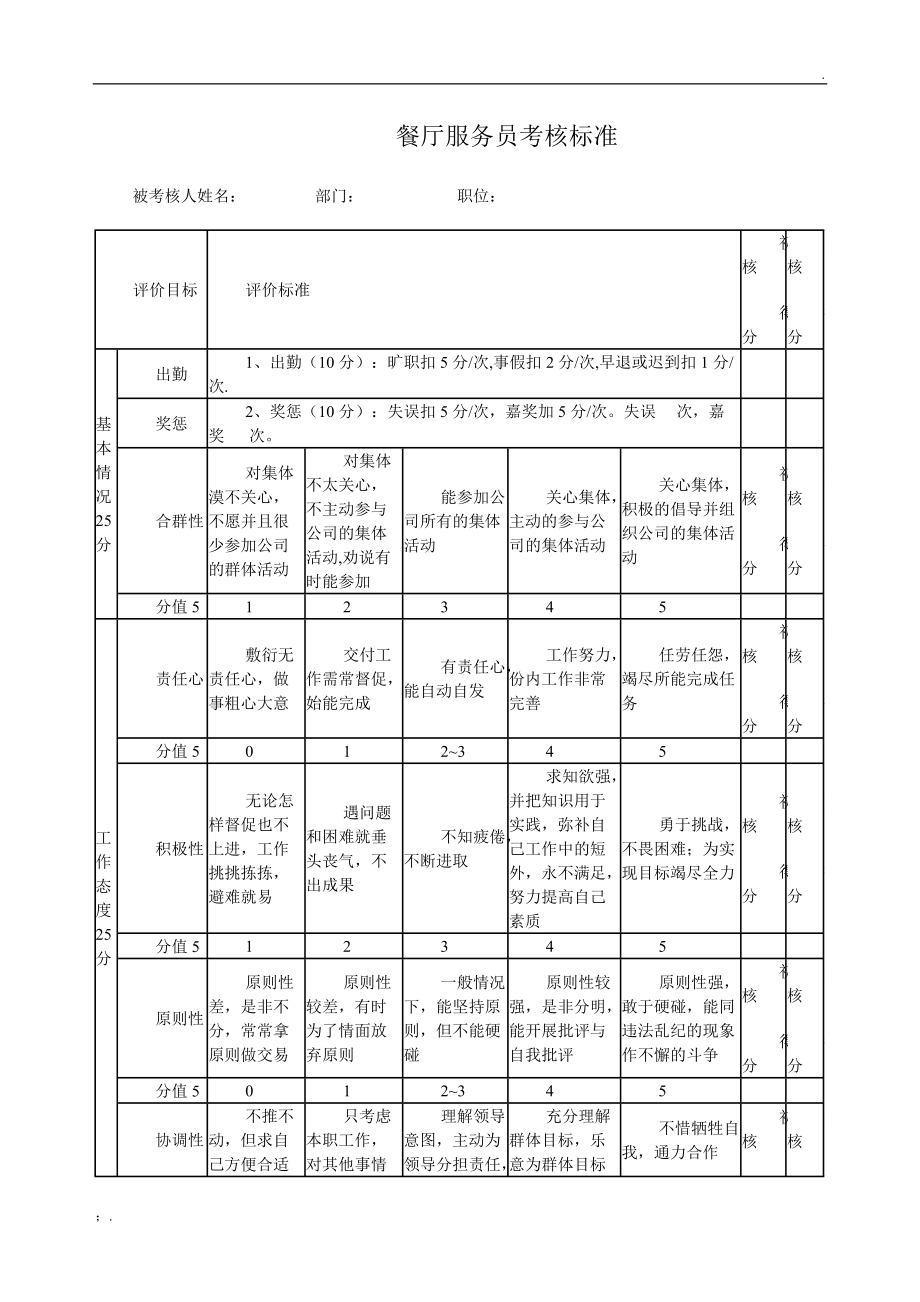 服务员绩效考核表.docx_第1页