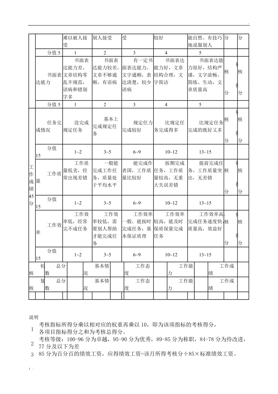 服务员绩效考核表.docx_第3页