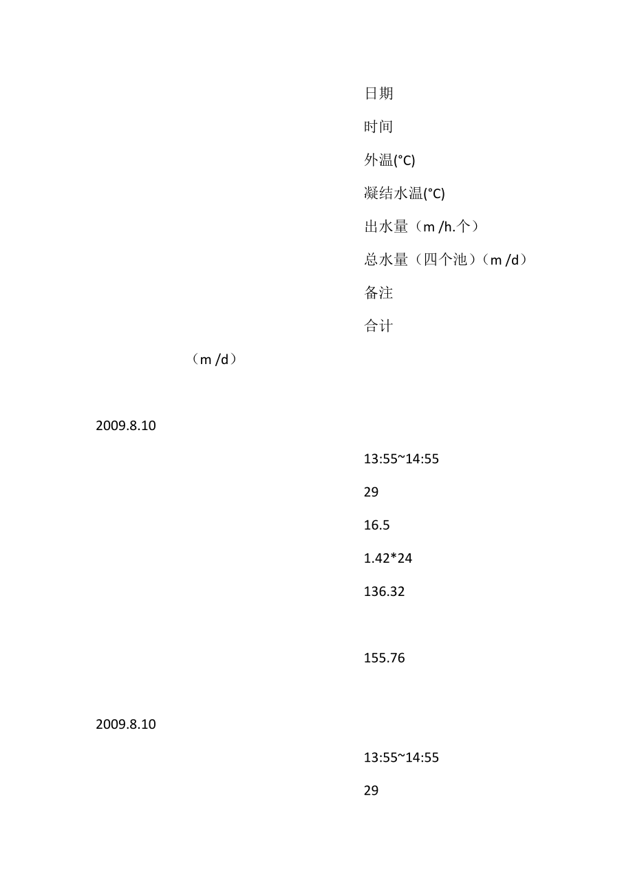 铁路上海南站空调凝结水应用研究及价值分析_铁路车站-论文网.docx_第3页