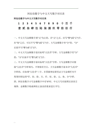 阿拉伯数字与中文大写数字对应表.docx