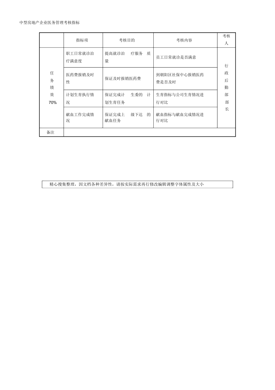 中型房地产企业医务管理考核指标.doc_第1页