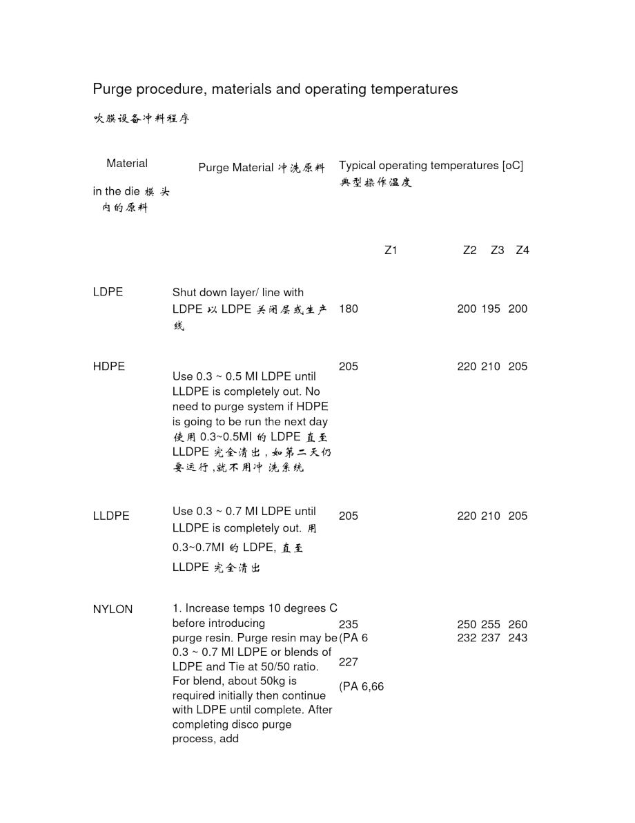 BE多层共挤吹膜机冲料程序.doc_第1页