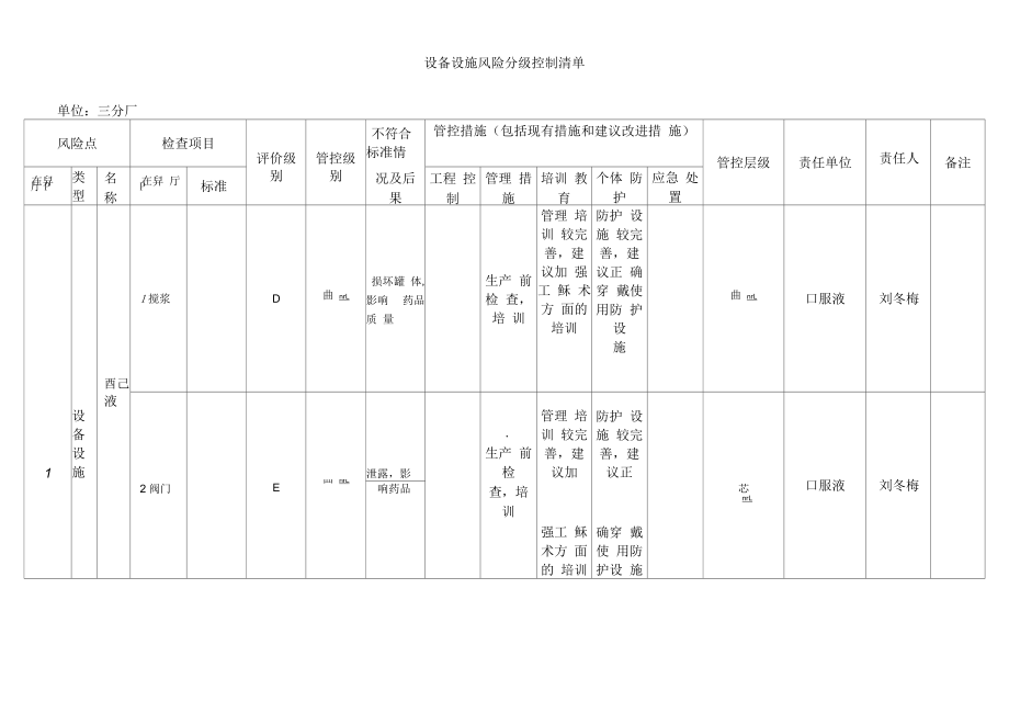 风险分级管控设备设施风险分级控制清单.docx_第1页