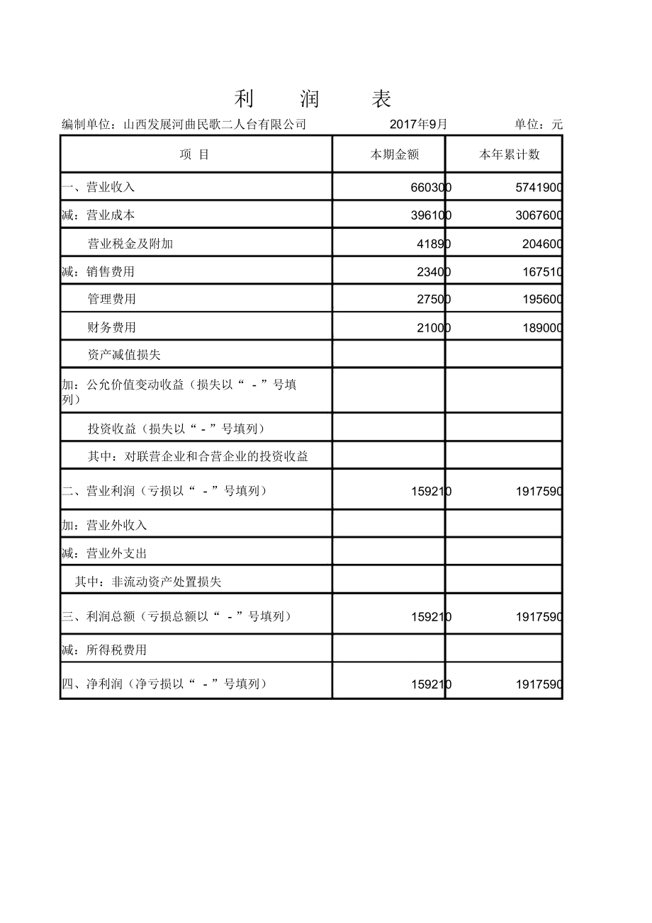 企业资产负债表、利润表空白表.doc_第1页