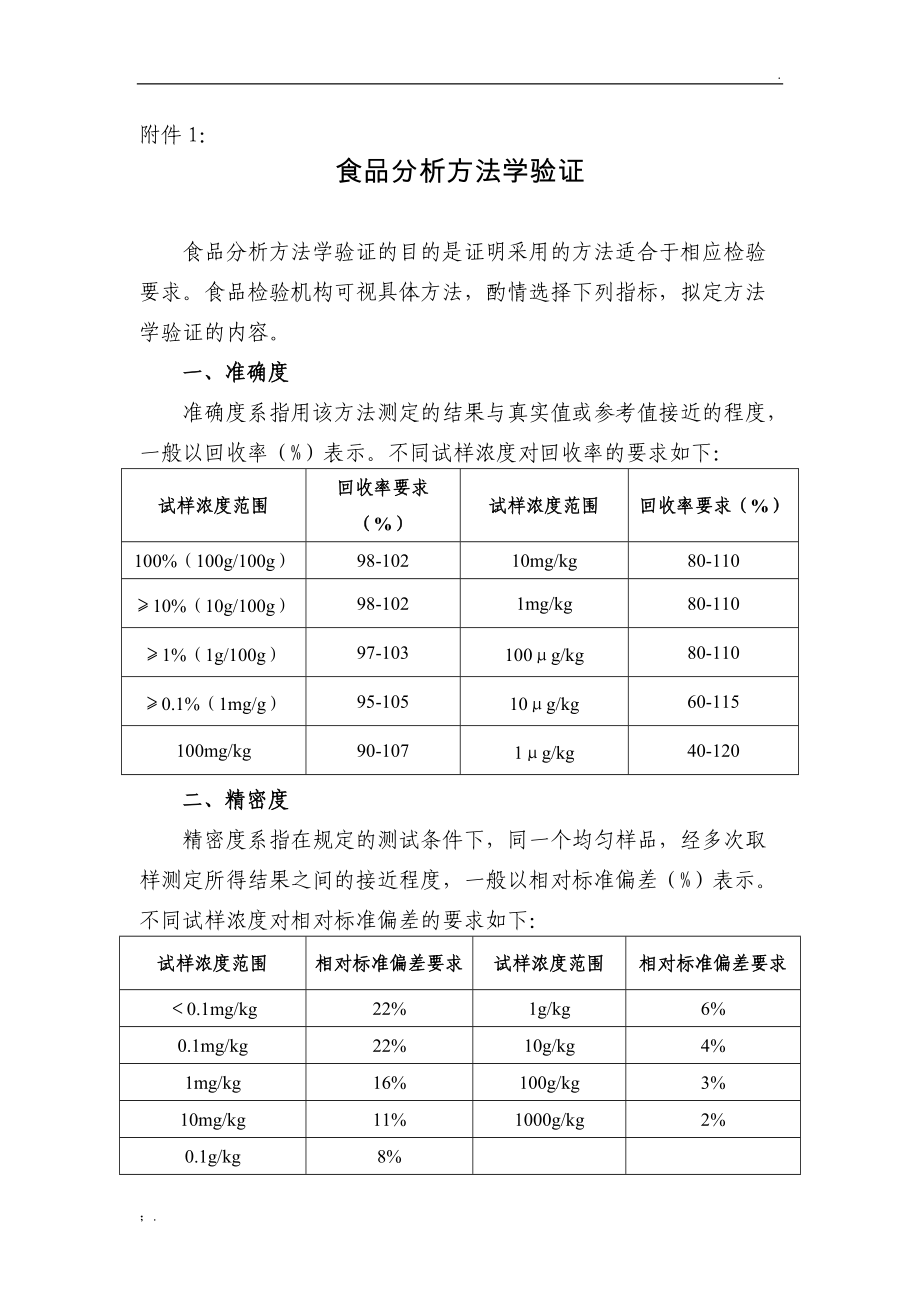 方法学考察验证-食品分析.docx_第1页