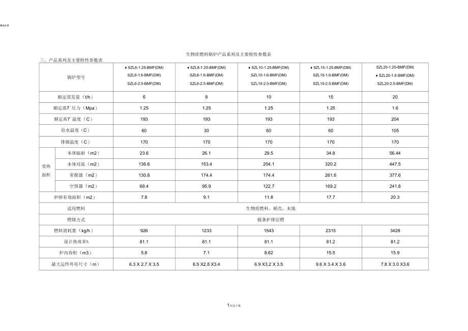 生物质燃料锅炉产品系列及主要特性参数表.docx_第1页